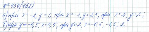 Ответ к задаче № 454 (462) - Рабочая тетрадь Макарычев Ю.Н., Миндюк Н.Г., Нешков К.И., гдз по алгебре 7 класс